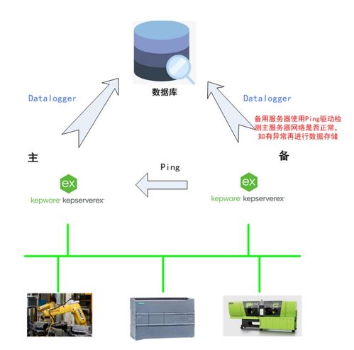 Kepware助力無人化控制系統高效穩定運行的數據處理服務